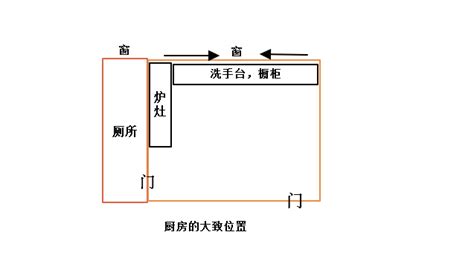 背宅反向如何化解|灶口和大門同向！「背宅反向」犯廚房風水：財運恐擦身